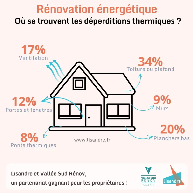 Renovation-energétique-pont-thermique